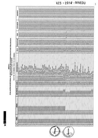 Rm n 423 2014-MINEDU-DIRECTORES APROBADOS-DEFINITIVA