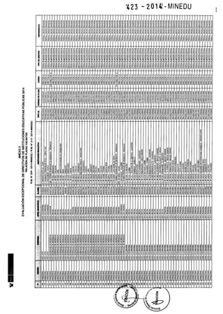 Rm n 423 2014-MINEDU-DIRECTORES APROBADOS-DEFINITIVA