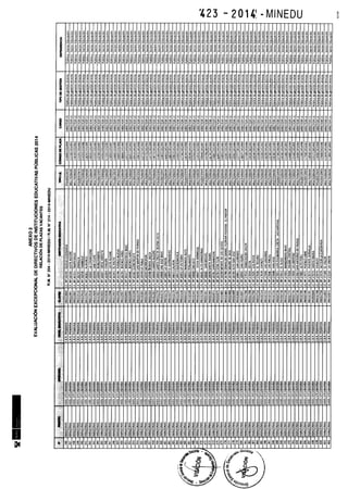 Rm n 423 2014-MINEDU-DIRECTORES APROBADOS-DEFINITIVA