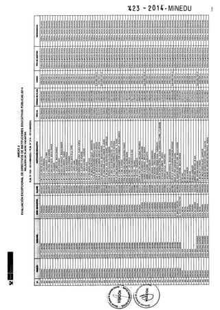 Rm n 423 2014-MINEDU-DIRECTORES APROBADOS-DEFINITIVA