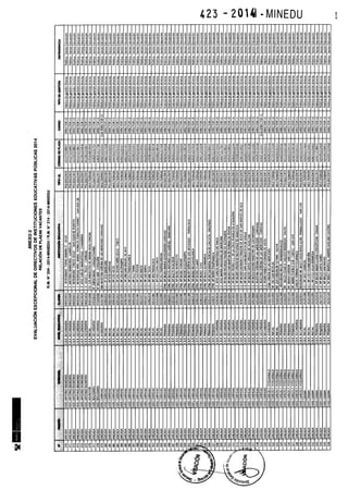 Rm n 423 2014-MINEDU-DIRECTORES APROBADOS-DEFINITIVA