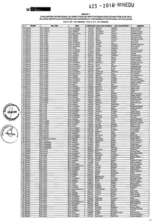 Rm n 423 2014-MINEDU-DIRECTORES APROBADOS-DEFINITIVA