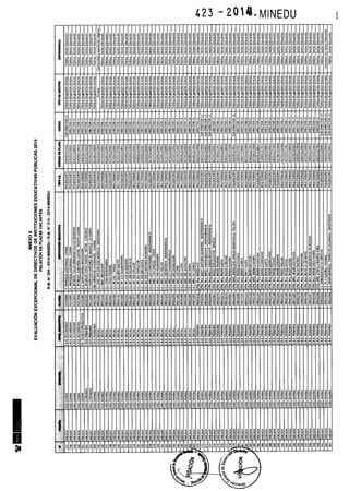 Rm n 423 2014-MINEDU-DIRECTORES APROBADOS-DEFINITIVA