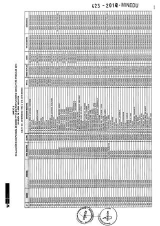 Rm n 423 2014-MINEDU-DIRECTORES APROBADOS-DEFINITIVA