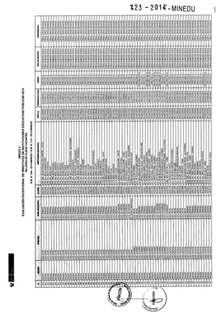 Rm n 423 2014-MINEDU-DIRECTORES APROBADOS-DEFINITIVA