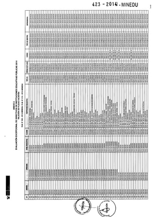 Rm n 423 2014-MINEDU-DIRECTORES APROBADOS-DEFINITIVA