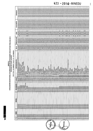 Rm n 423 2014-MINEDU-DIRECTORES APROBADOS-DEFINITIVA