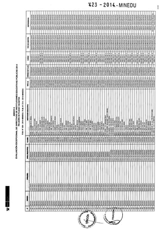 Rm n 423 2014-MINEDU-DIRECTORES APROBADOS-DEFINITIVA
