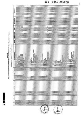 Rm n 423 2014-MINEDU-DIRECTORES APROBADOS-DEFINITIVA