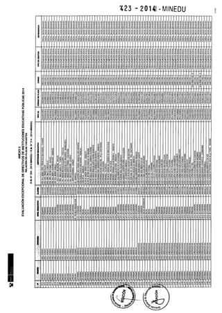 Rm n 423 2014-MINEDU-DIRECTORES APROBADOS-DEFINITIVA