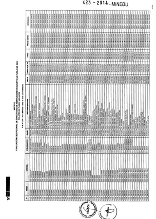 Rm n 423 2014-MINEDU-DIRECTORES APROBADOS-DEFINITIVA