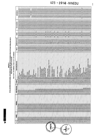 Rm n 423 2014-MINEDU-DIRECTORES APROBADOS-DEFINITIVA