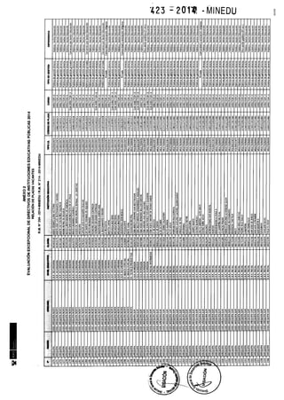 Rm n 423 2014-MINEDU-DIRECTORES APROBADOS-DEFINITIVA