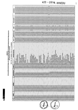 Rm n 423 2014-MINEDU-DIRECTORES APROBADOS-DEFINITIVA