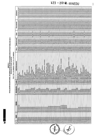 Rm n 423 2014-MINEDU-DIRECTORES APROBADOS-DEFINITIVA