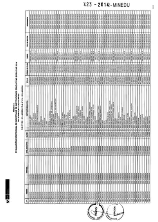 Rm n 423 2014-MINEDU-DIRECTORES APROBADOS-DEFINITIVA