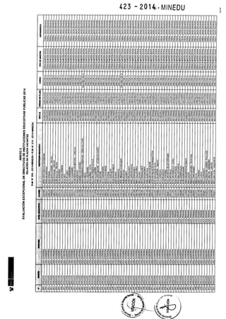 Rm n 423 2014-MINEDU-DIRECTORES APROBADOS-DEFINITIVA