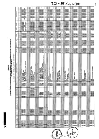 Rm n 423 2014-MINEDU-DIRECTORES APROBADOS-DEFINITIVA