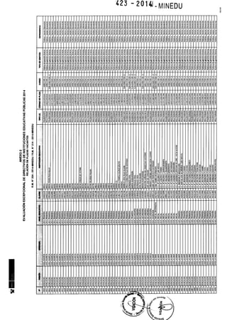 Rm n 423 2014-MINEDU-DIRECTORES APROBADOS-DEFINITIVA