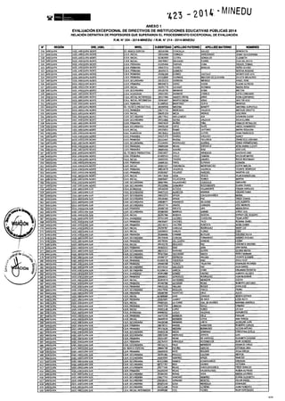 Rm n 423 2014-MINEDU-DIRECTORES APROBADOS-DEFINITIVA