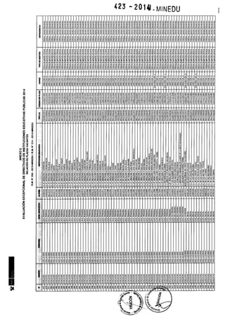 Rm n 423 2014-MINEDU-DIRECTORES APROBADOS-DEFINITIVA