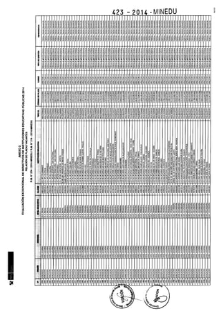 Rm n 423 2014-MINEDU-DIRECTORES APROBADOS-DEFINITIVA