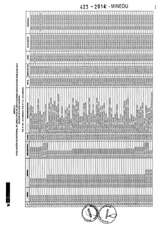 Rm n 423 2014-MINEDU-DIRECTORES APROBADOS-DEFINITIVA