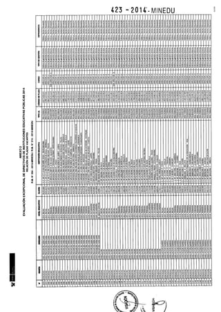 Rm n 423 2014-MINEDU-DIRECTORES APROBADOS-DEFINITIVA