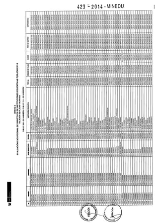Rm n 423 2014-MINEDU-DIRECTORES APROBADOS-DEFINITIVA