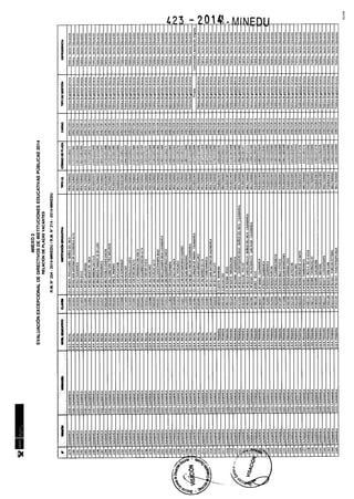 Rm n 423 2014-MINEDU-DIRECTORES APROBADOS-DEFINITIVA
