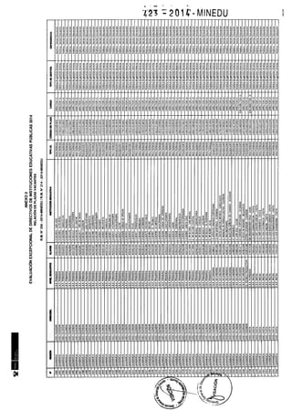 Rm n 423 2014-MINEDU-DIRECTORES APROBADOS-DEFINITIVA