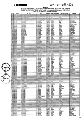 Rm n 423 2014-MINEDU-DIRECTORES APROBADOS-DEFINITIVA