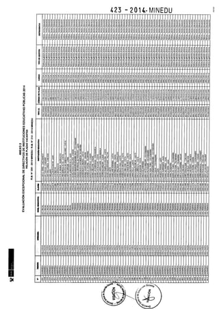 Rm n 423 2014-MINEDU-DIRECTORES APROBADOS-DEFINITIVA