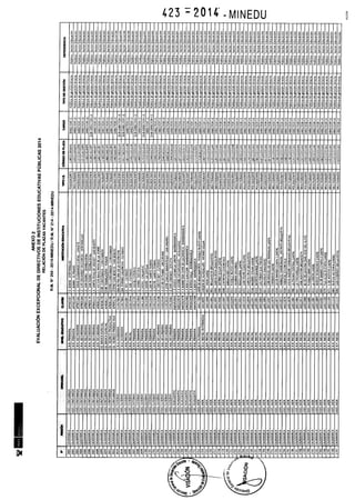 Rm n 423 2014-MINEDU-DIRECTORES APROBADOS-DEFINITIVA