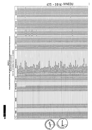 Rm n 423 2014-MINEDU-DIRECTORES APROBADOS-DEFINITIVA