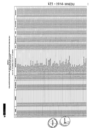Rm n 423 2014-MINEDU-DIRECTORES APROBADOS-DEFINITIVA