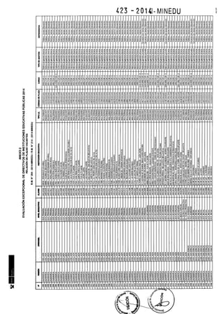 Rm n 423 2014-MINEDU-DIRECTORES APROBADOS-DEFINITIVA