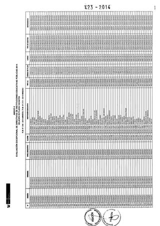 Rm n 423 2014-MINEDU-DIRECTORES APROBADOS-DEFINITIVA