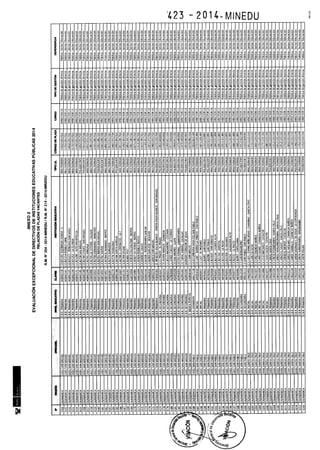 Rm n 423 2014-MINEDU-DIRECTORES APROBADOS-DEFINITIVA