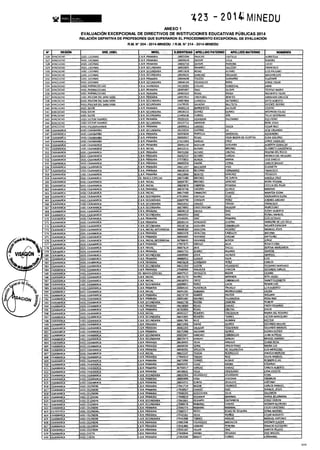 Rm n 423 2014-MINEDU-DIRECTORES APROBADOS-DEFINITIVA