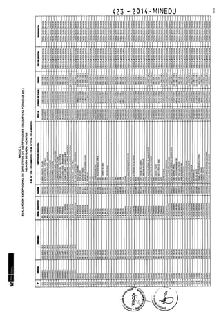 Rm n 423 2014-MINEDU-DIRECTORES APROBADOS-DEFINITIVA