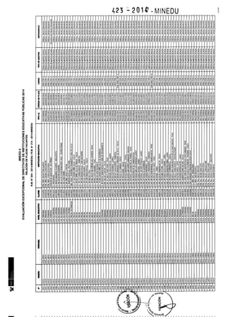 Rm n 423 2014-MINEDU-DIRECTORES APROBADOS-DEFINITIVA