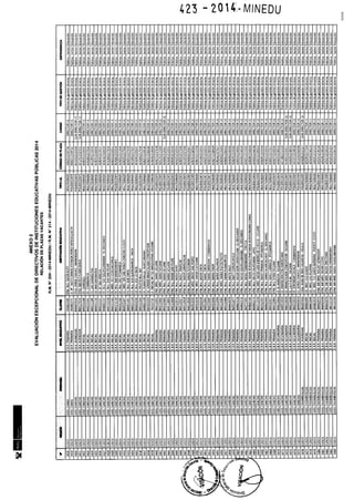 Rm n 423 2014-MINEDU-DIRECTORES APROBADOS-DEFINITIVA