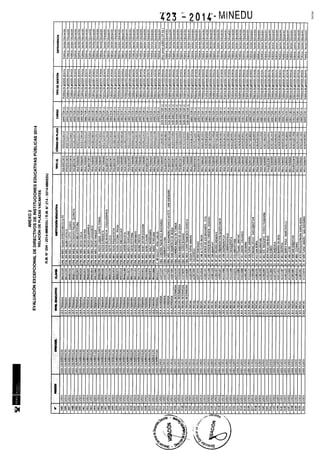 Rm n 423 2014-MINEDU-DIRECTORES APROBADOS-DEFINITIVA