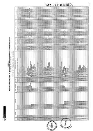 Rm n 423 2014-MINEDU-DIRECTORES APROBADOS-DEFINITIVA