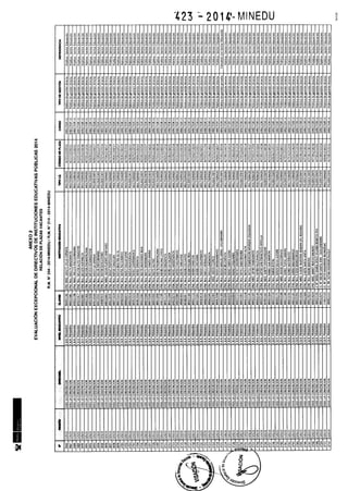 Rm n 423 2014-MINEDU-DIRECTORES APROBADOS-DEFINITIVA