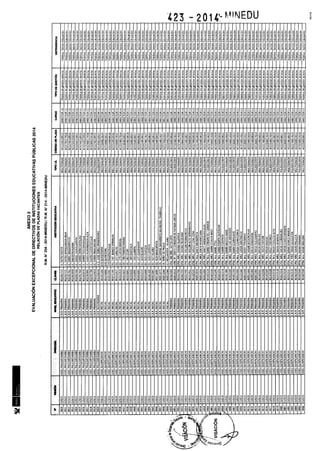 Rm n 423 2014-MINEDU-DIRECTORES APROBADOS-DEFINITIVA