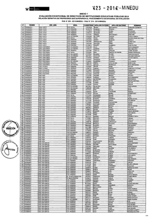 Rm n 423 2014-MINEDU-DIRECTORES APROBADOS-DEFINITIVA