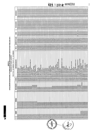 Rm n 423 2014-MINEDU-DIRECTORES APROBADOS-DEFINITIVA
