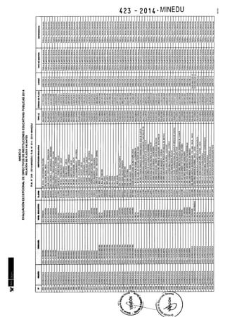 Rm n 423 2014-MINEDU-DIRECTORES APROBADOS-DEFINITIVA